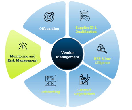 FlexTecs Contract Management Lifecycle Graphic