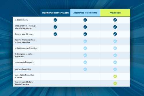 FlexTecs Comparison Recovery Audit Chart